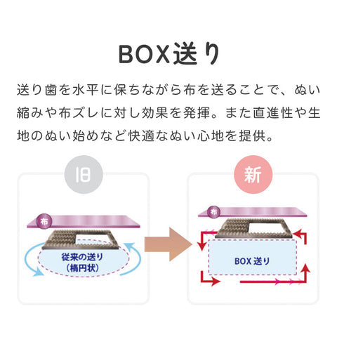 JUKI ジューキ コンピューターミシン GLACE グレース HZL-G200