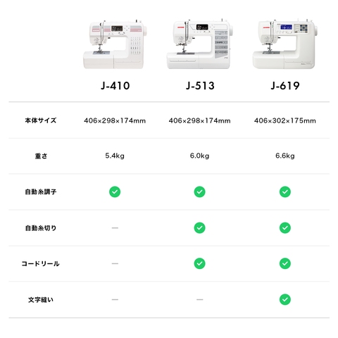 JANOME ジャノメ コンピューターミシン ルティーナ J-619