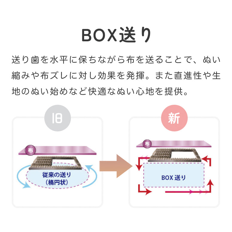 JUKI ジューキ コンピューターミシン GLACE グレース HZL-G100B – ソーイングキッチン