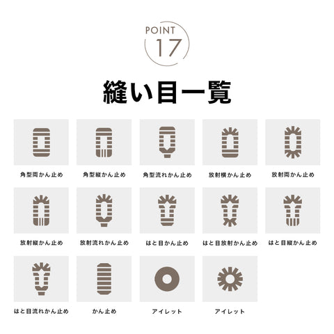 JUKI ジューキ 職業用ミシン専用コンピューター式ボタンホーラー EB-1